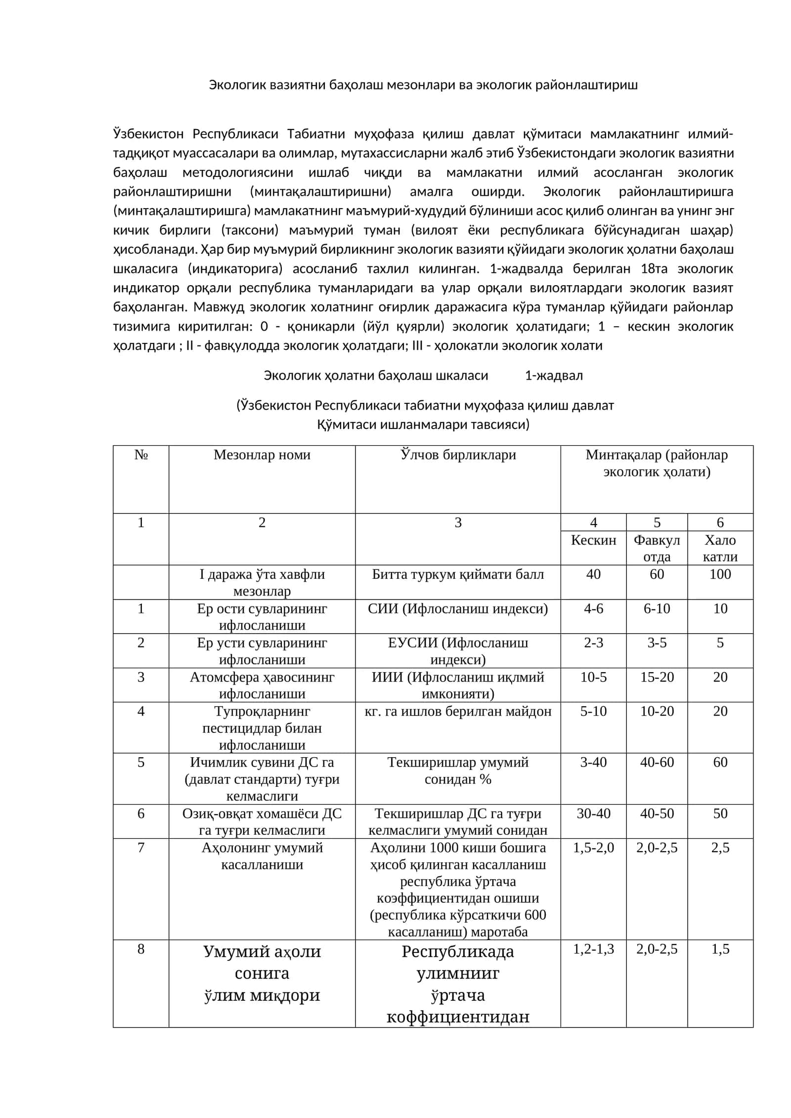 Экологик вазиятни баҳолаш мезонлари ва экологик районлаштириш
