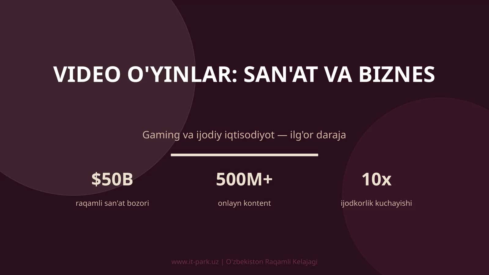 Video o'yinlar: san'at va biznes