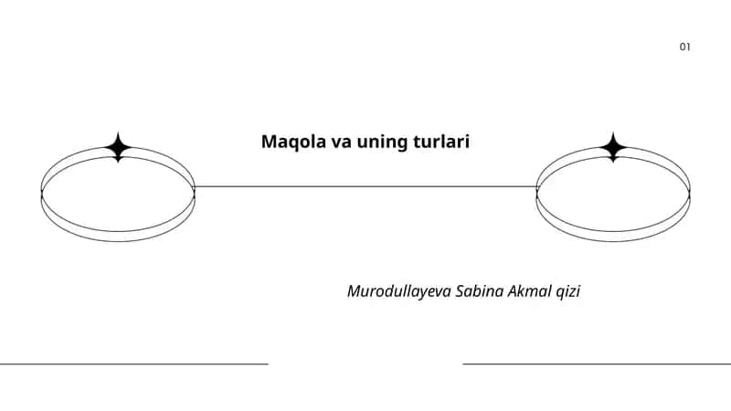 Maqola va uning turlari