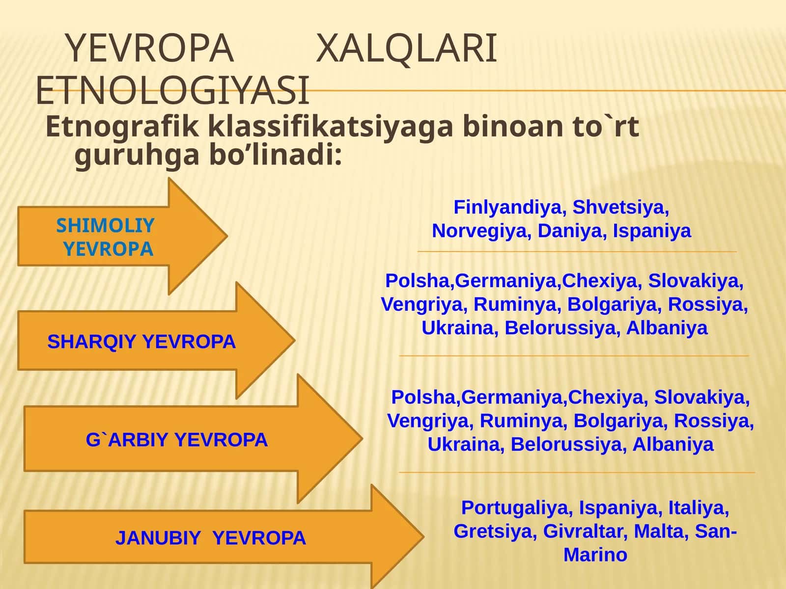 YEVROPA XALQLARI ETNOLOGIYASI