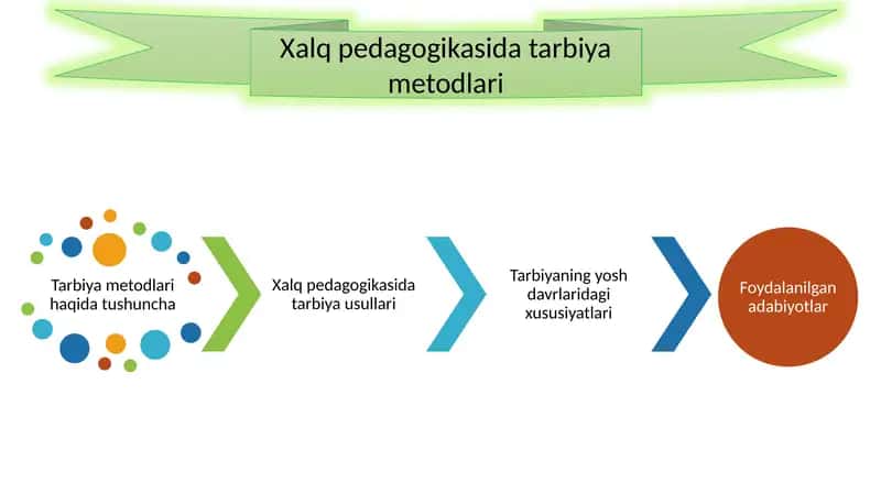 Xalq pedagogikasida tarbiya metodlari