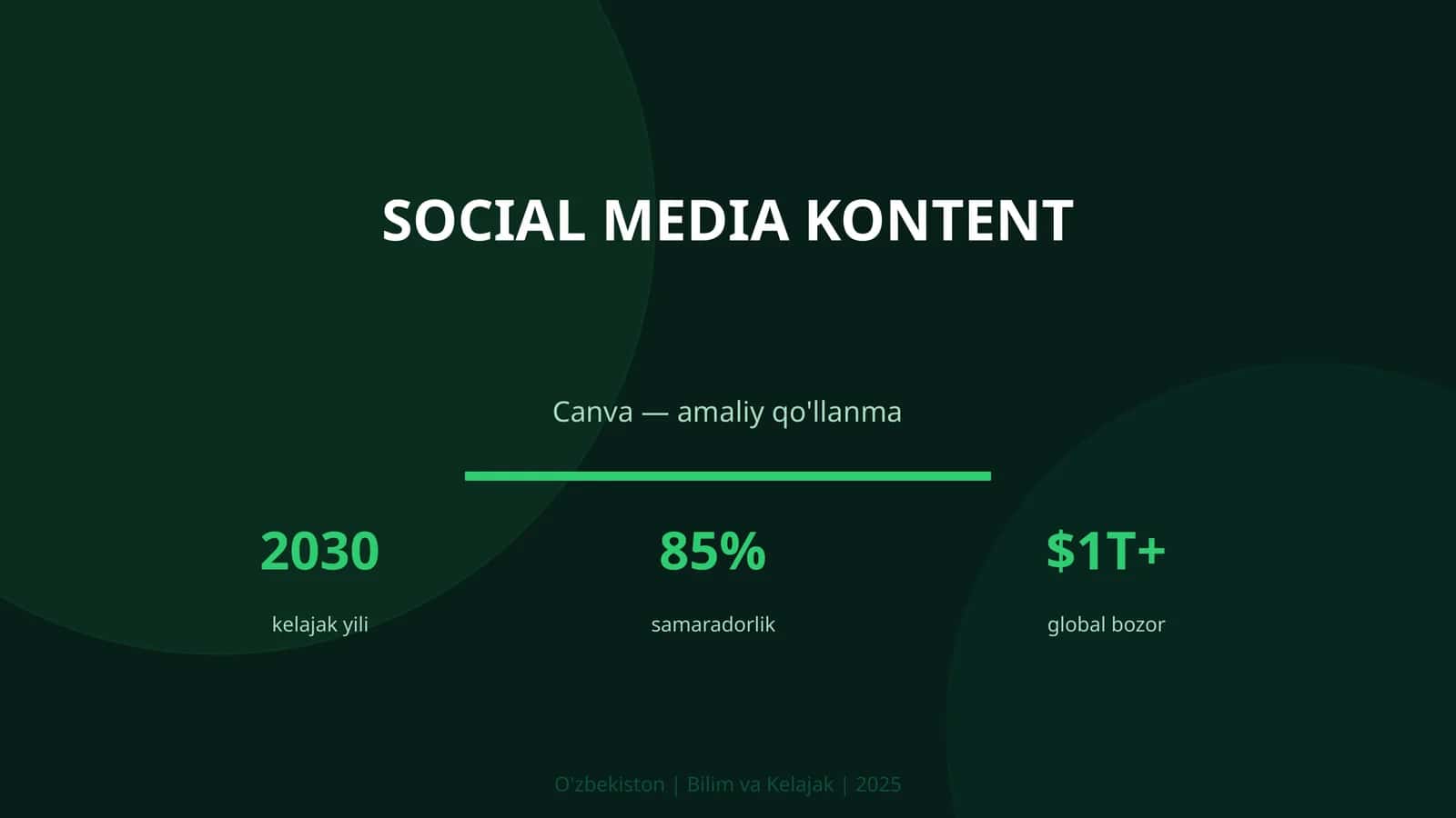 Social media kontent