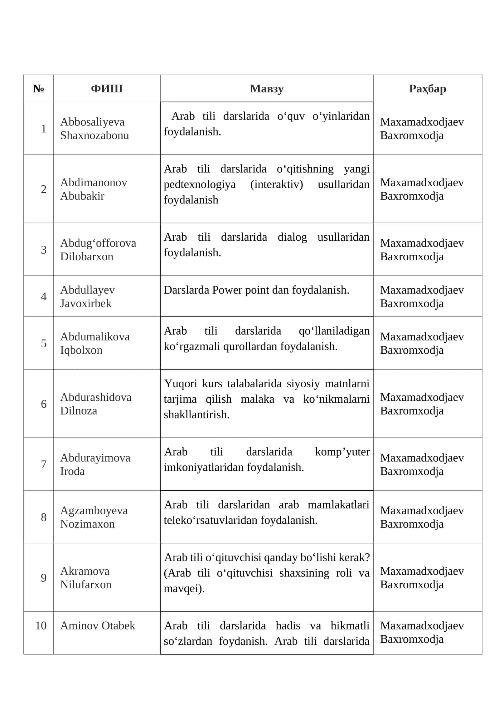 Arab tili darslarida o‘quv o‘yinlaridan foydalanish