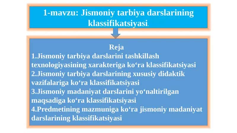 Jismoniy tarbiya darslarining klassifikatsiyasi