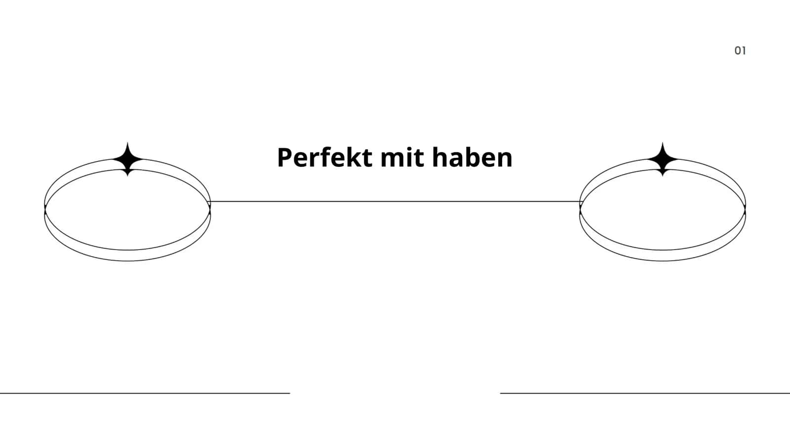 Perfekt mit haben