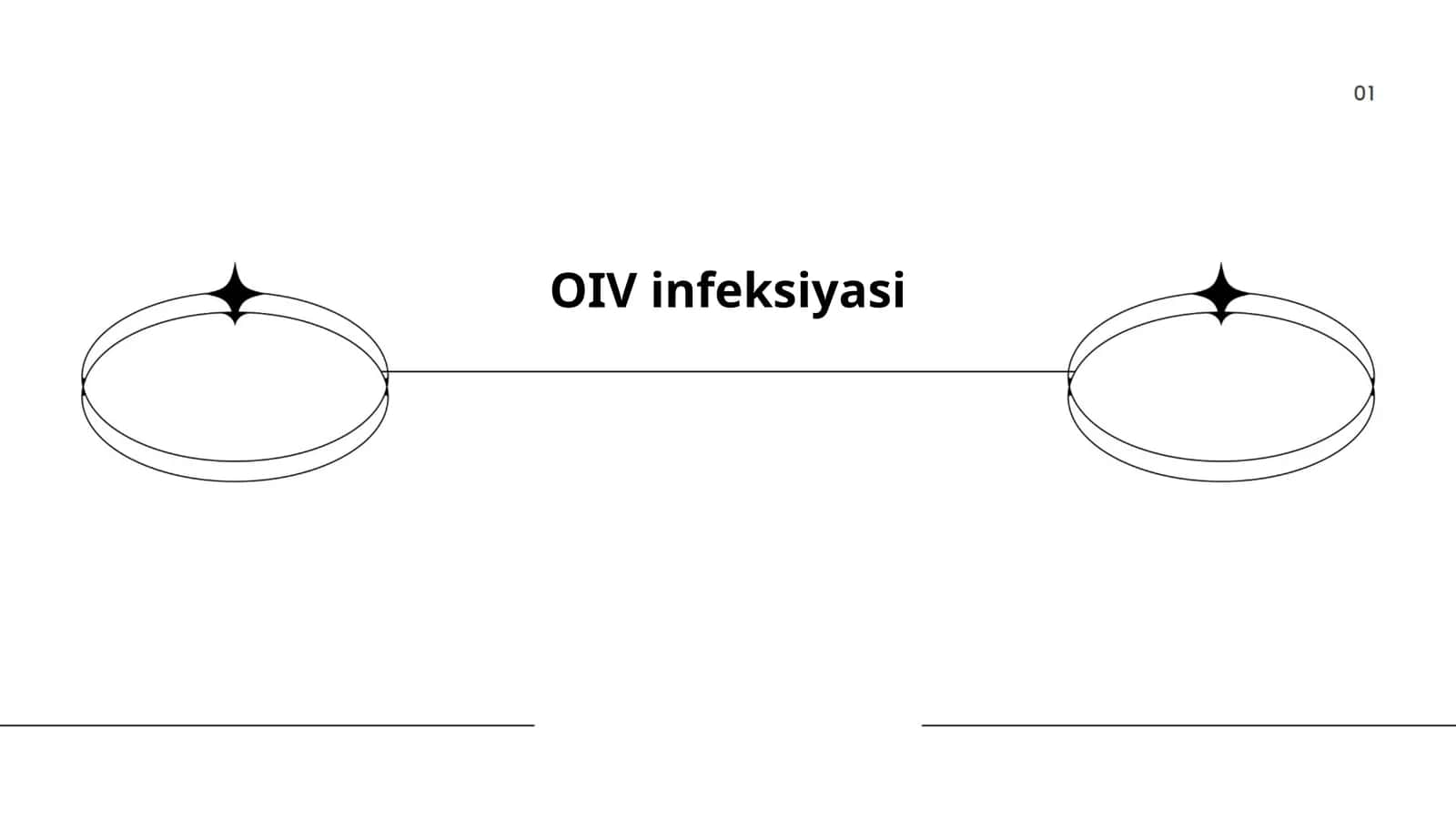 OIV infeksiyasi