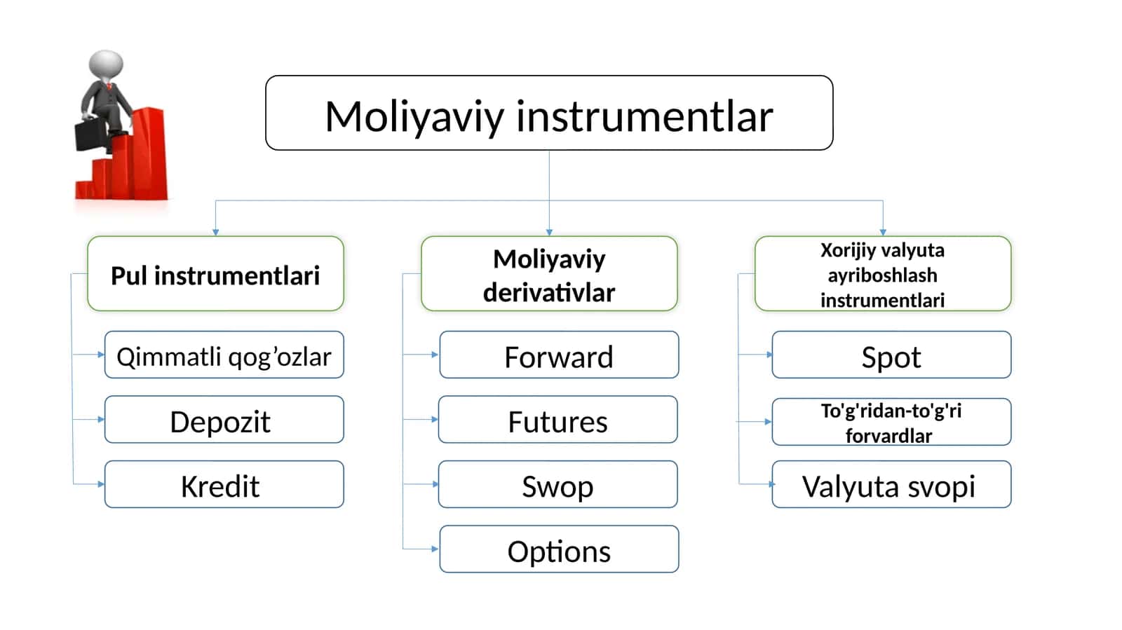 Moliyaviyderivativlar