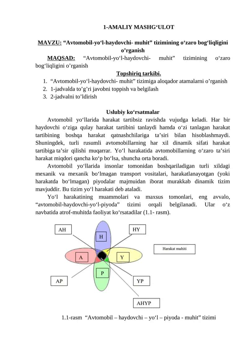 Avtomobil-yo‘l-haydovchi- muhit tizimi