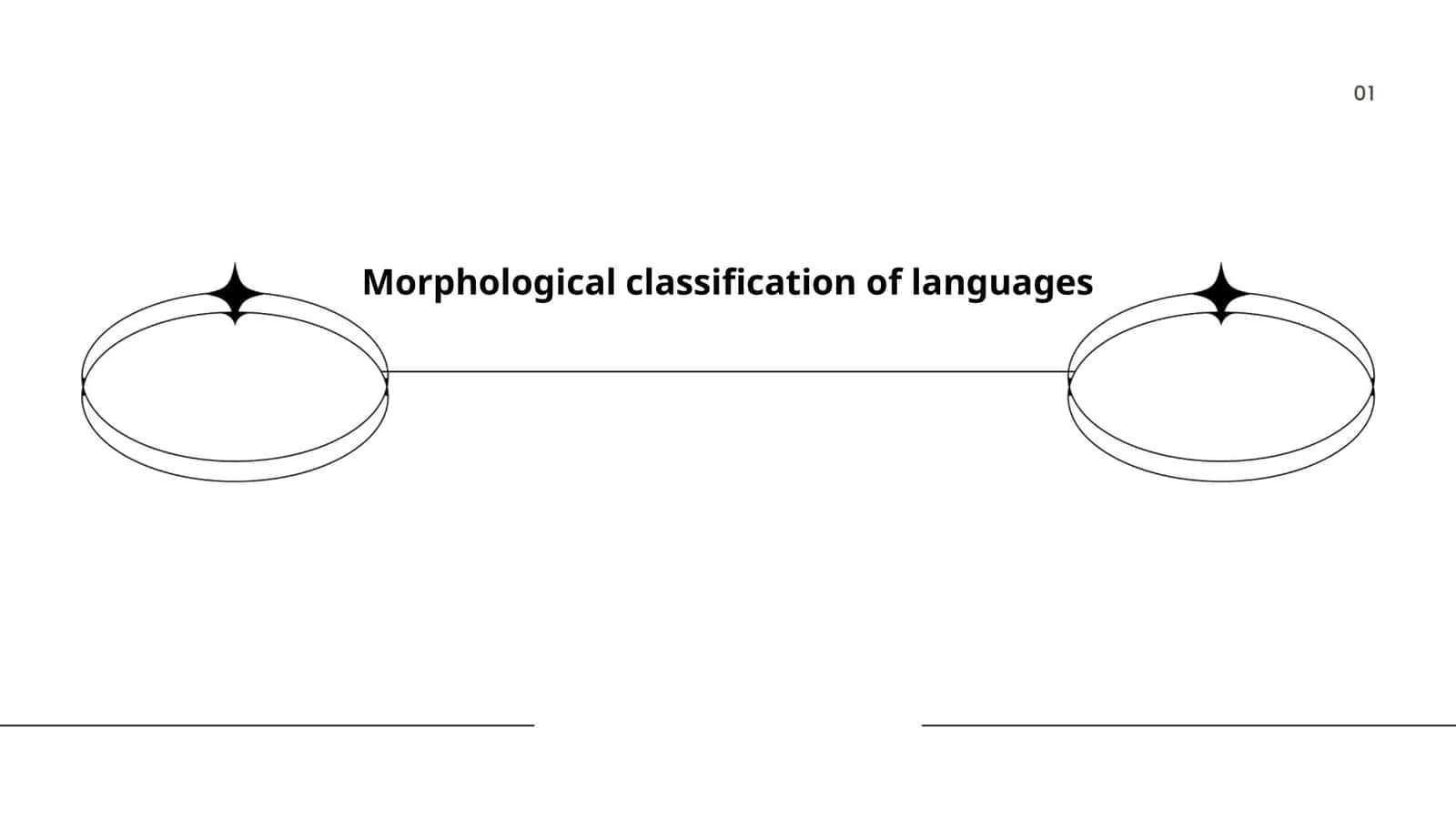 Morphological classification of languages
