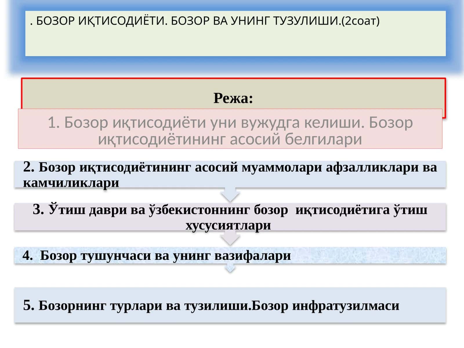 Бозор иқтисодиёти