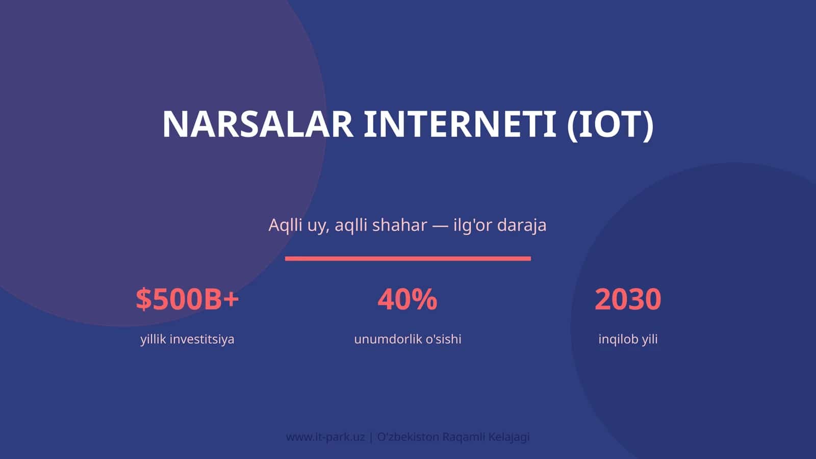Narsalar Interneti (IoT)
