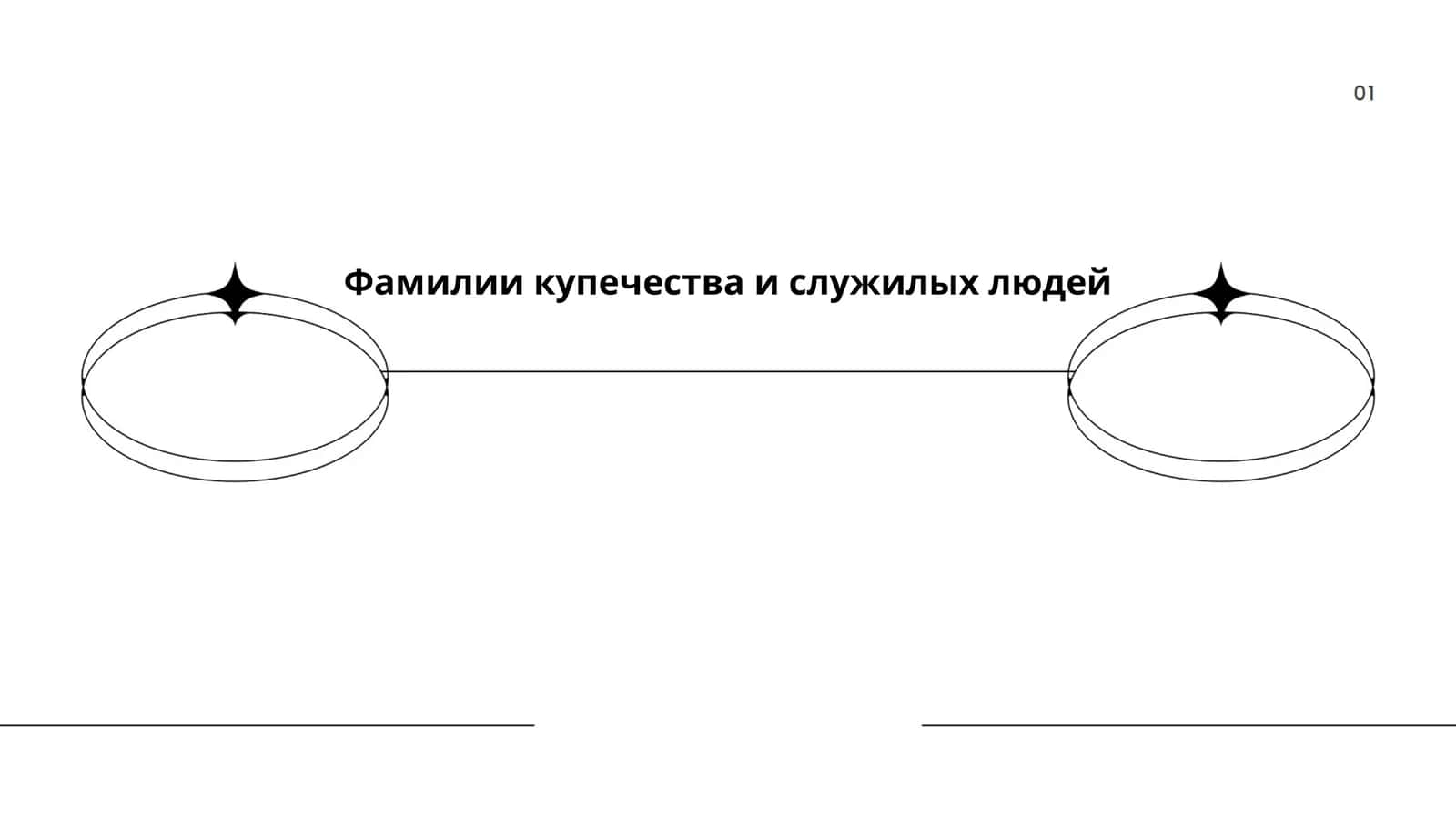 Фамилии купечества и служилых людей