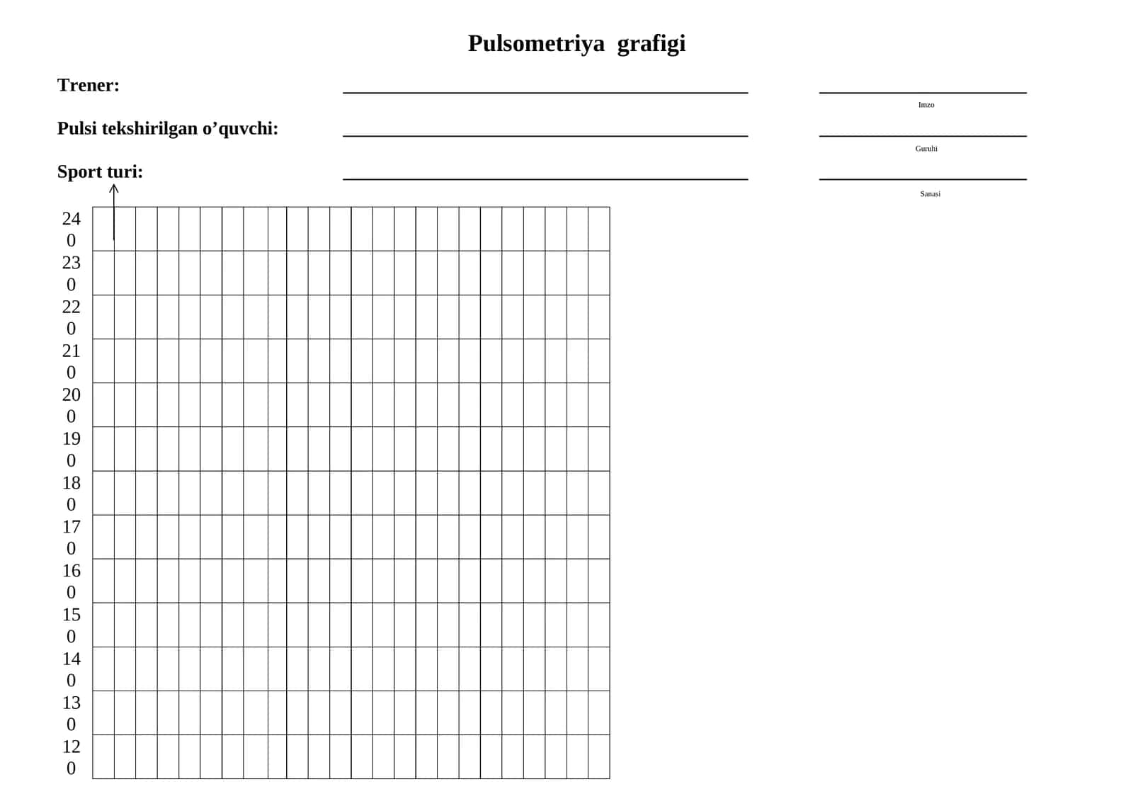 pulsometriya grafigi