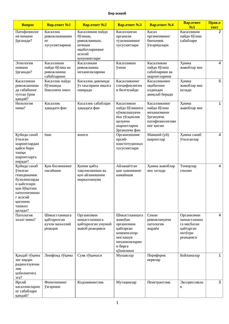 Патофизиология нимани ўрганади?