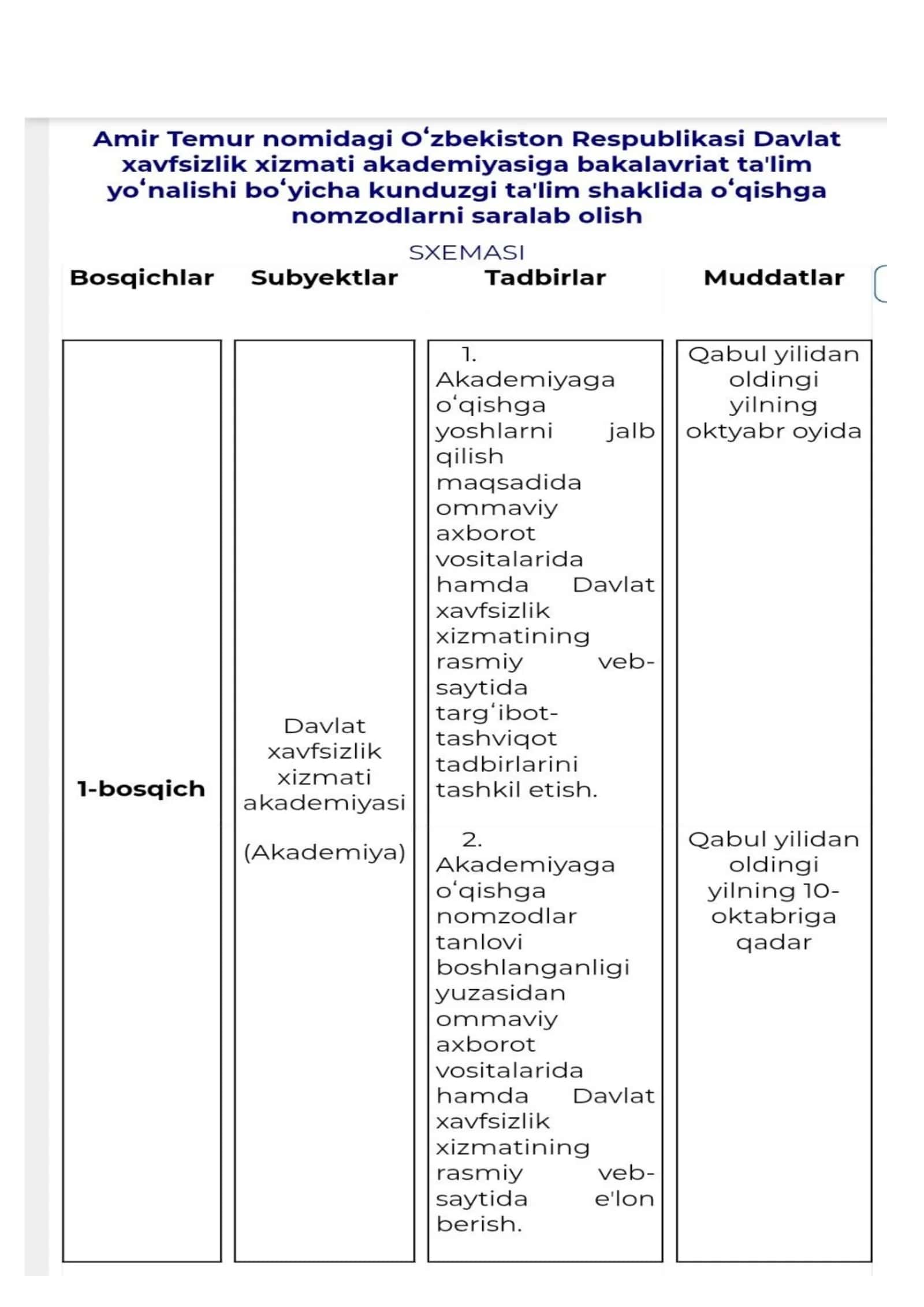 DXX qabul komissiyasi