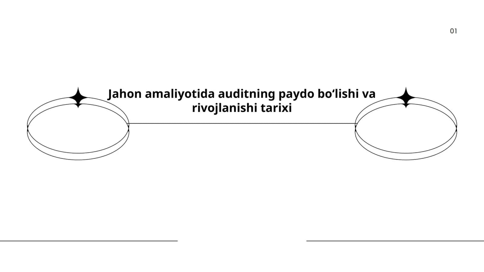 Jahon amaliyotida auditning paydo bo'lishi va rivojlanishi tarixi