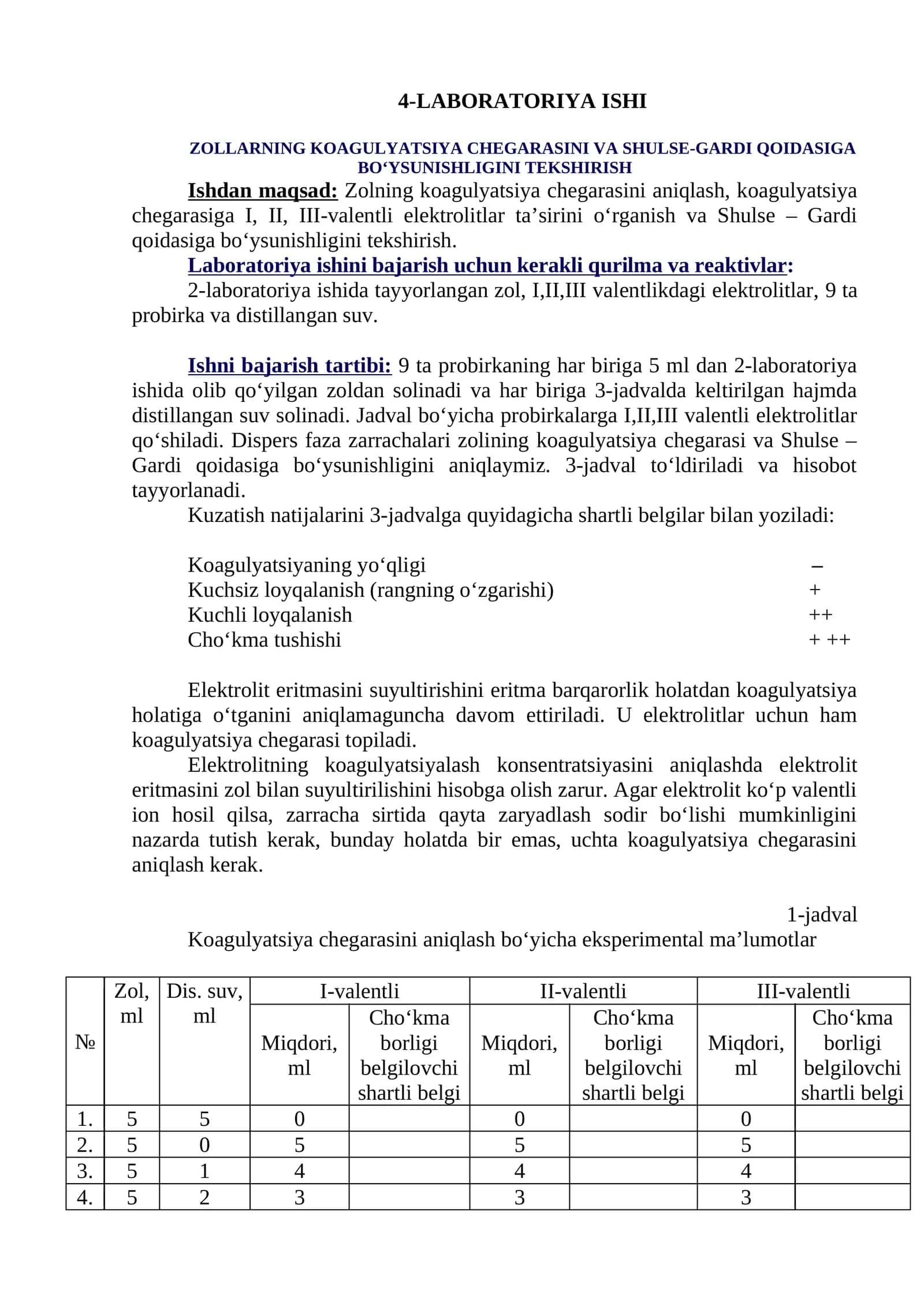 Zolning koagulyatsiya chegarasini va Shulse-Gardi qoidasiga bo‘ysunishligini tekshirish. Reaktivlar: