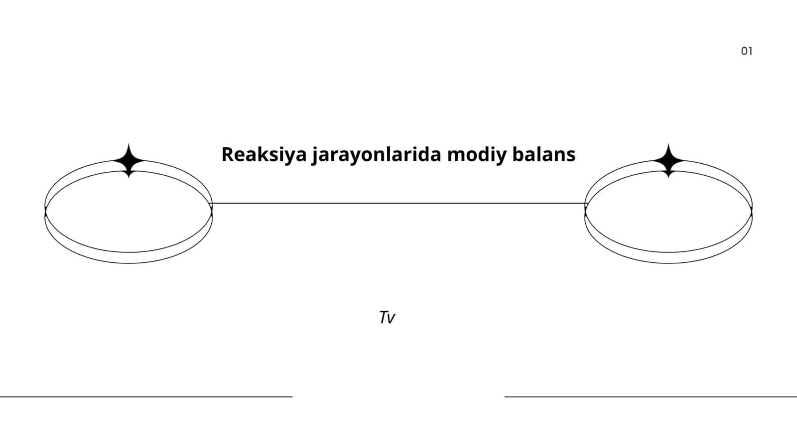 Reaksiya jarayonlarida modiy balans