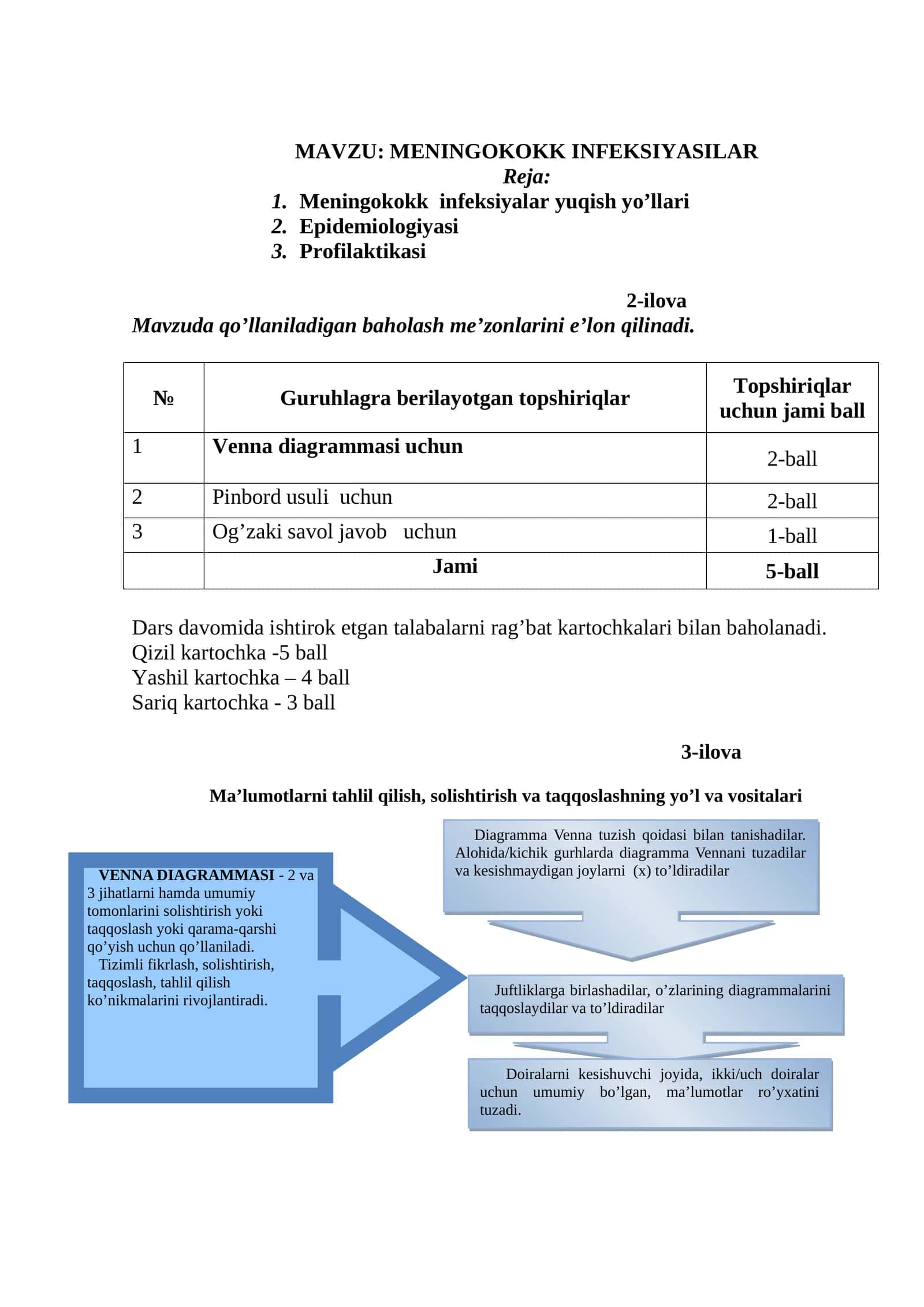 MENINGOKOKK INFEKSIYASILAR