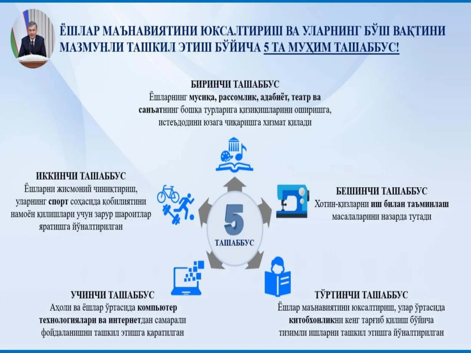 Хом-ашё бозаси ва ундан фойдаланиш имконияти
