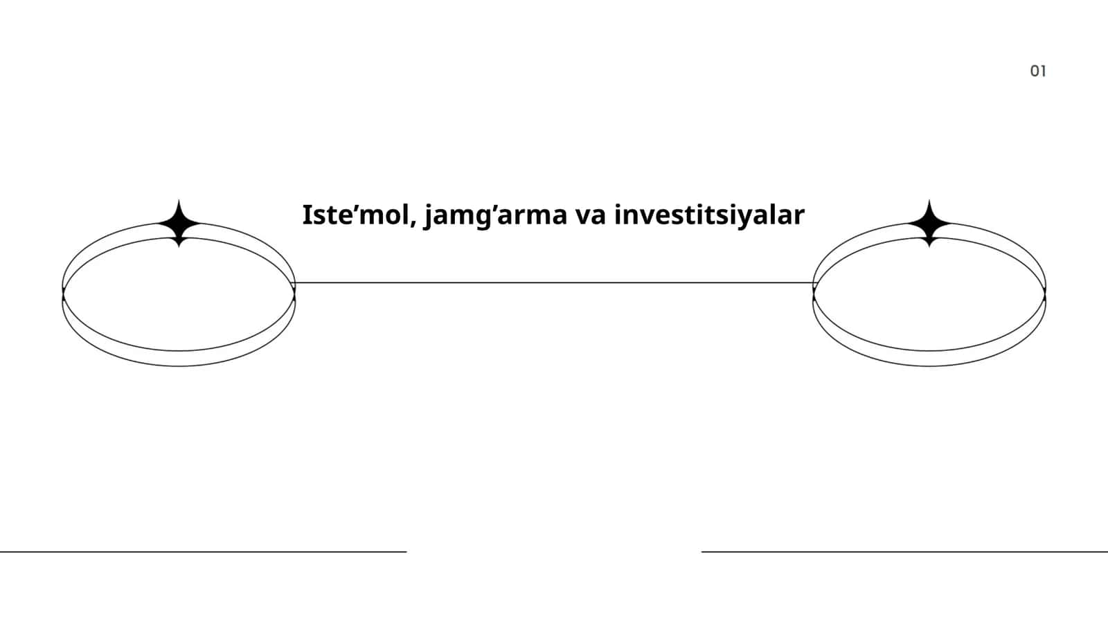 Iste’mol, jamg’arma va investitsiyalar