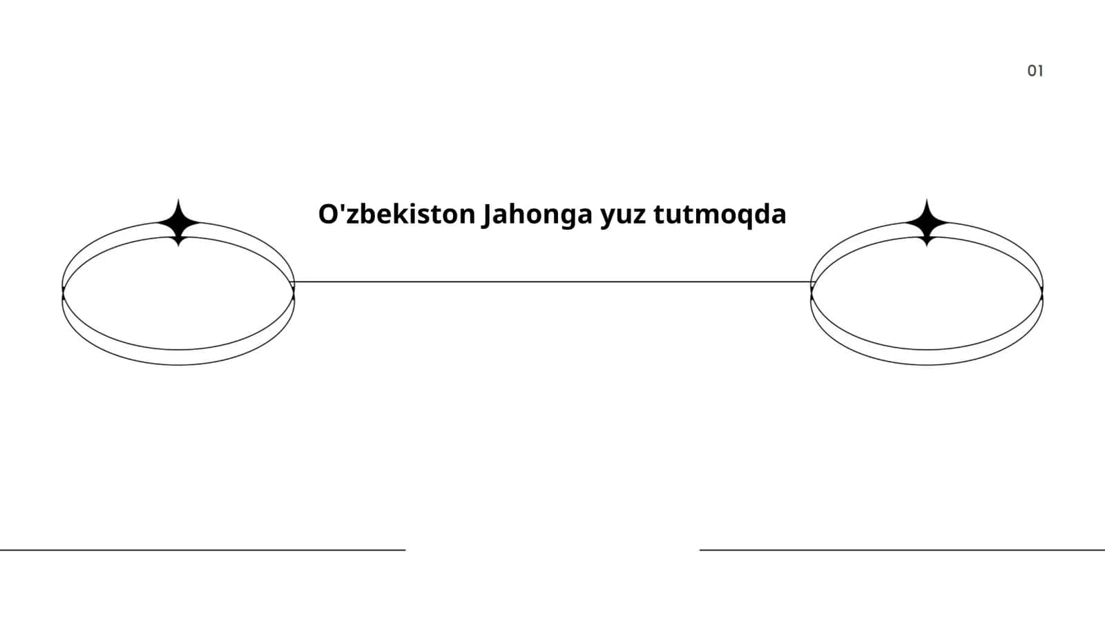 O'zbekistonning iqtisodiy rivojlanishi
