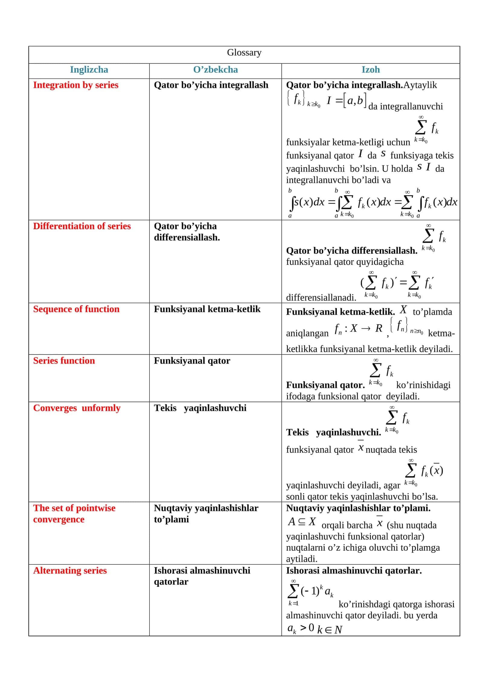 Integration by series