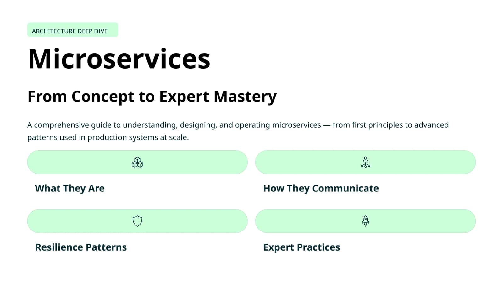 ARCHITECTURE DEEP DIVE Microservices