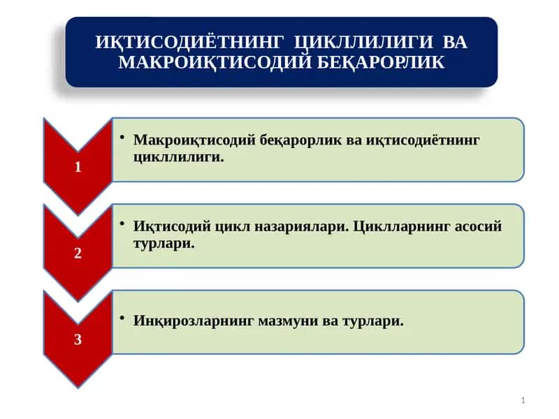 ИҚТИСОДИЁТНИНГ ЦИКЛЛИЛИГИ ВА МАКРОИҚТИСОДИЙ БЕҚАРОРЛИК