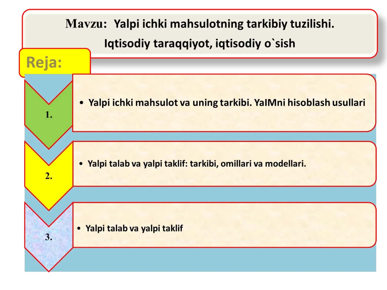 yalpi ichki mahsuloti tarkibiy tuzilishi. iqtisodiy o'sish