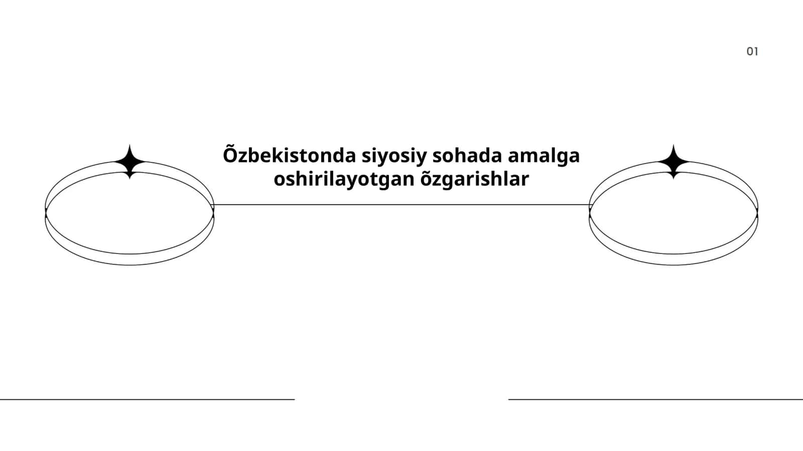 Õzbekistonda siyosiy sohada amalga oshirilayotgan õzgarishlar