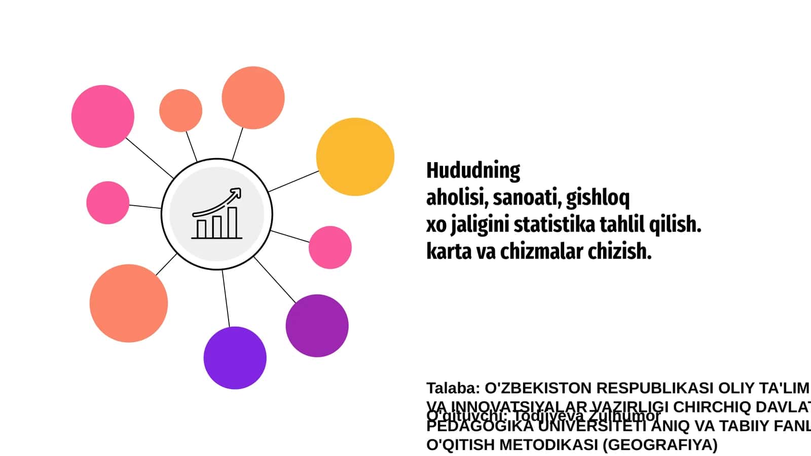 Xududning joylashuvi va xaritasi