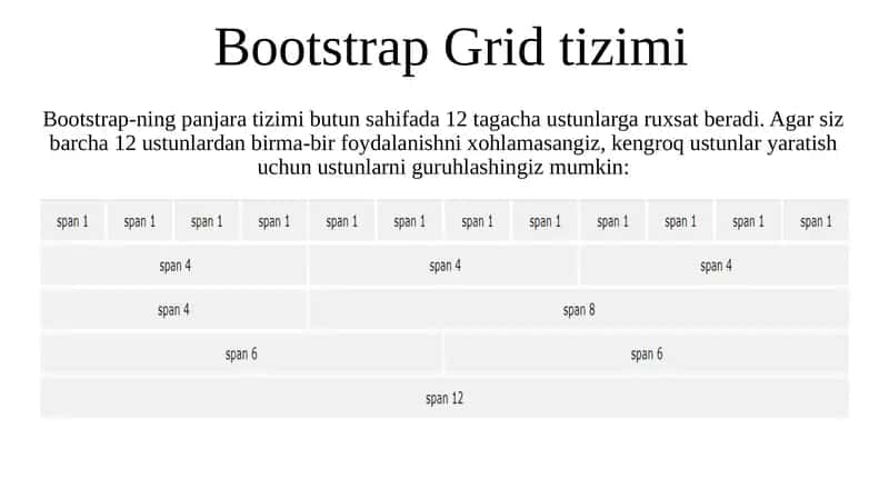 Bootstrap Gridtizimi