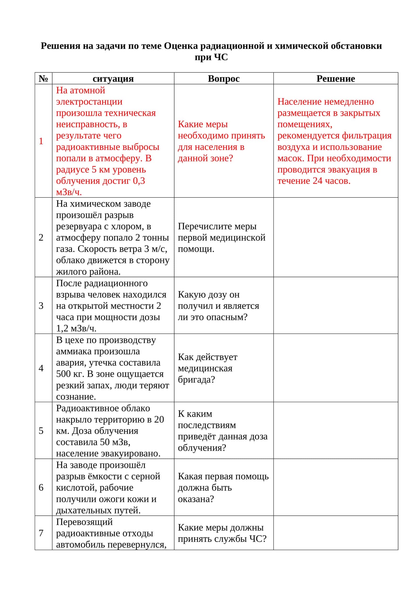 Оценка радиационной и химической обстановки при ЧС