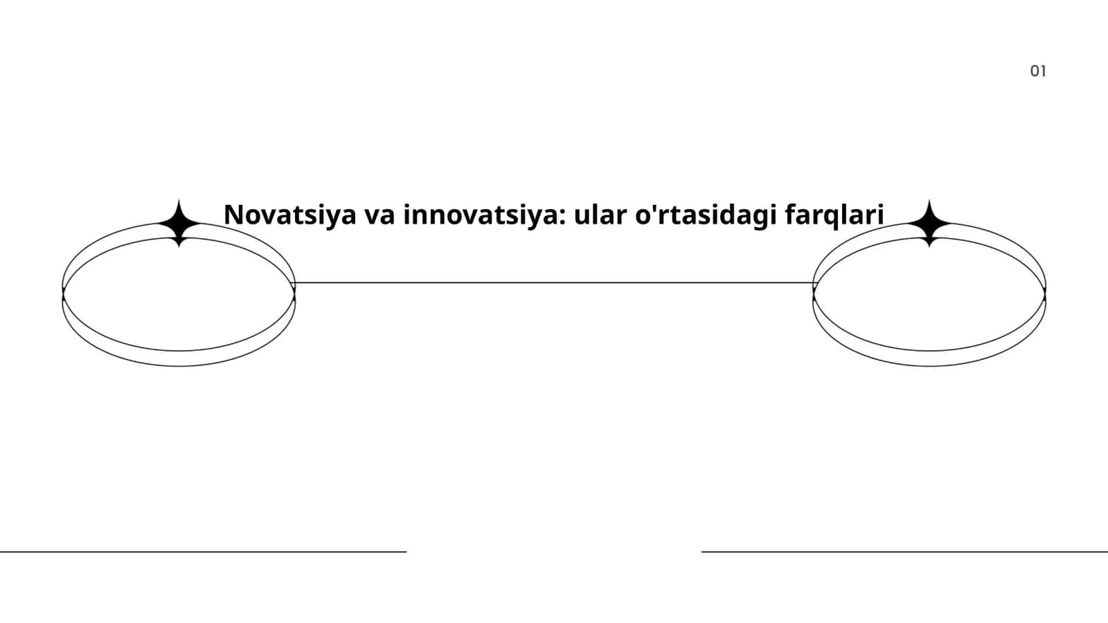 Novatsiya va innovatsiya: ular o'rtasidagi farqlari