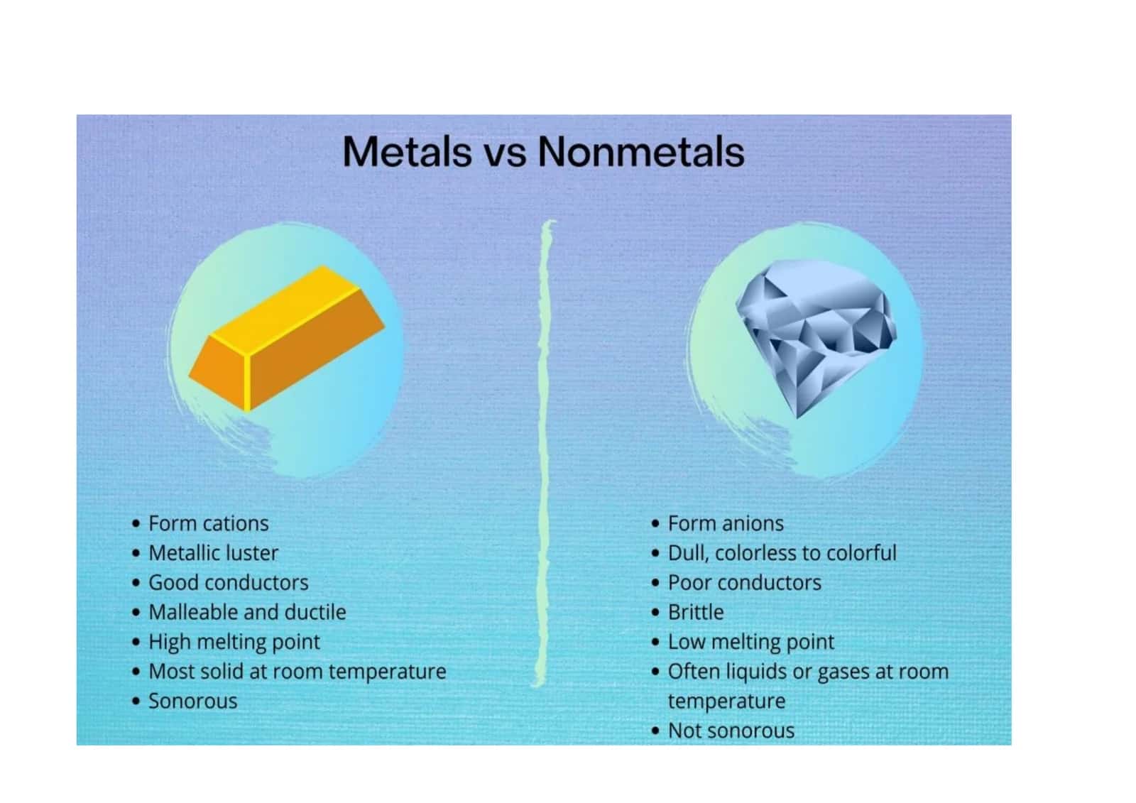 Tez-tushunish: Metallar vs NoMetallar taqqoslashi