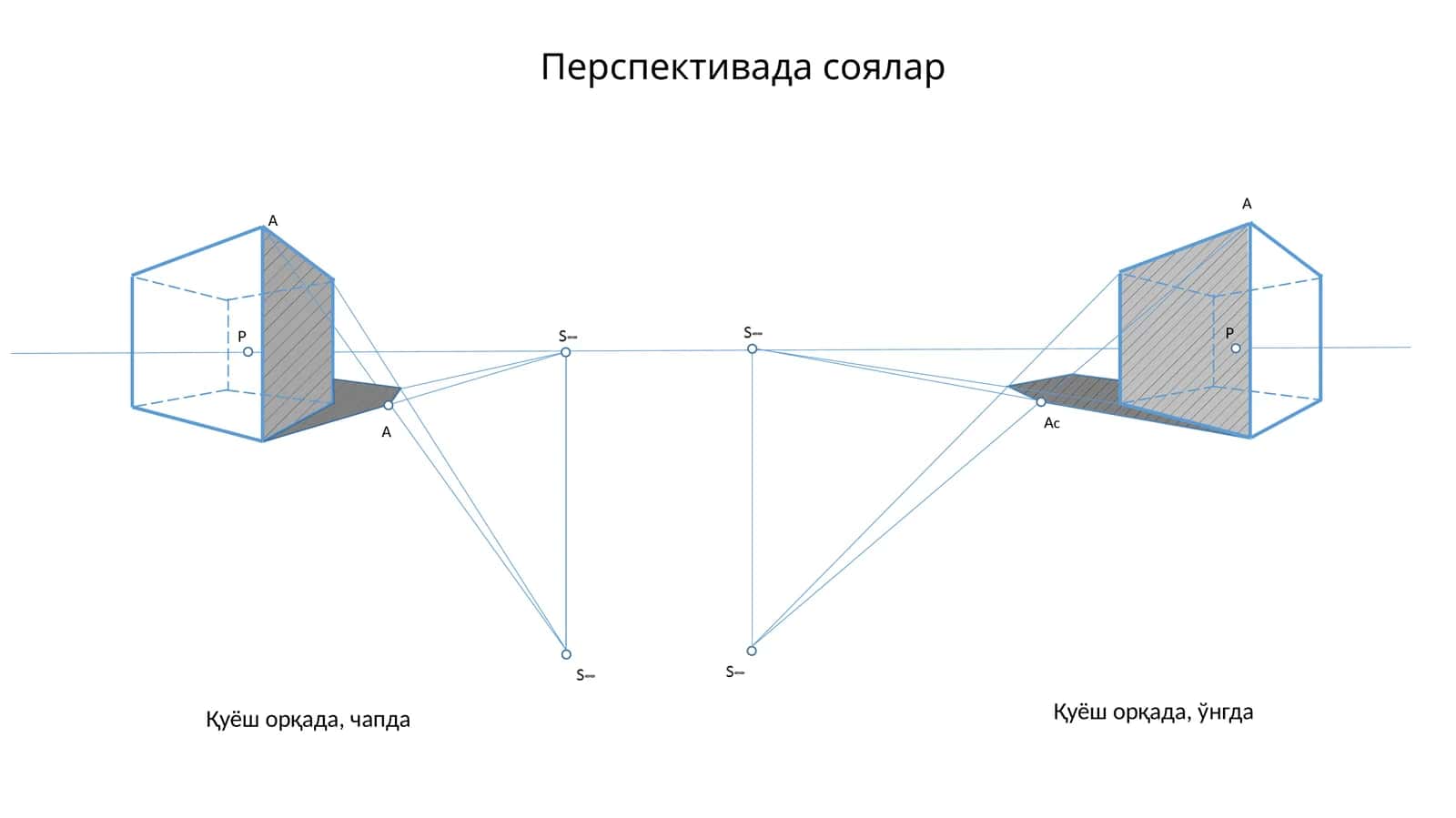 Перспективада соялар