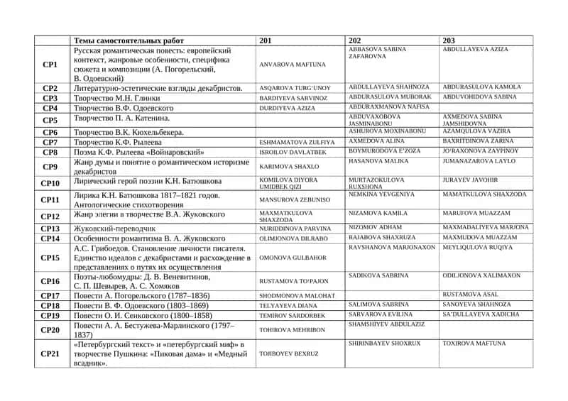 Русская романтическая повесть: европейский контекст, жанровые особенности, специфика сюжета и композиции (А.Погорельский, В.Одоевский)