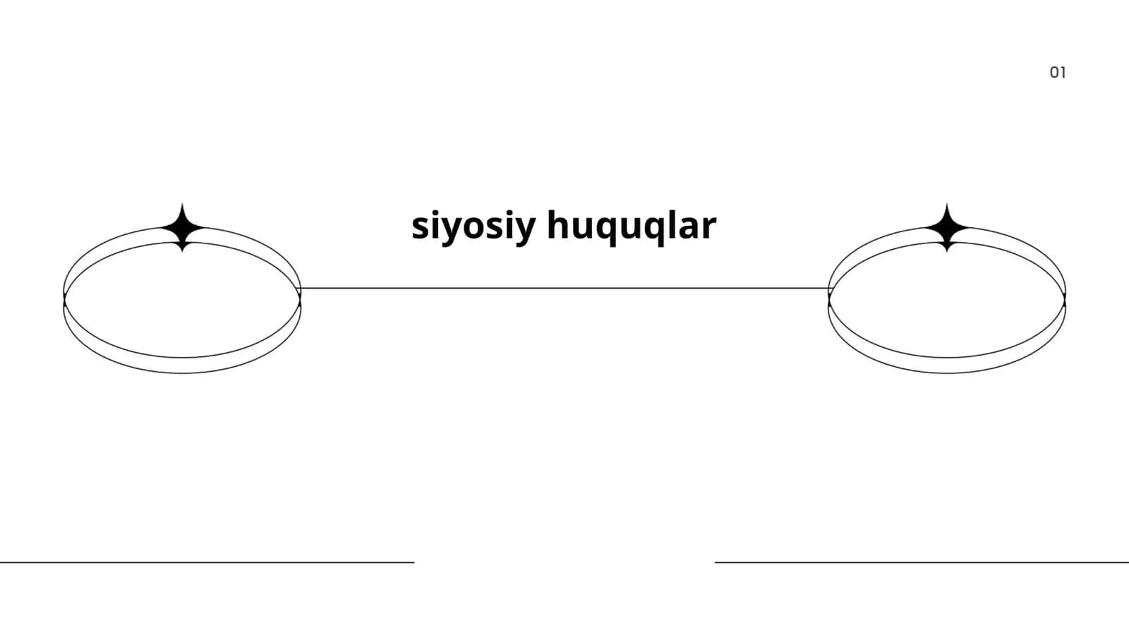 Siyosiy huquqlar va konstitutsiya