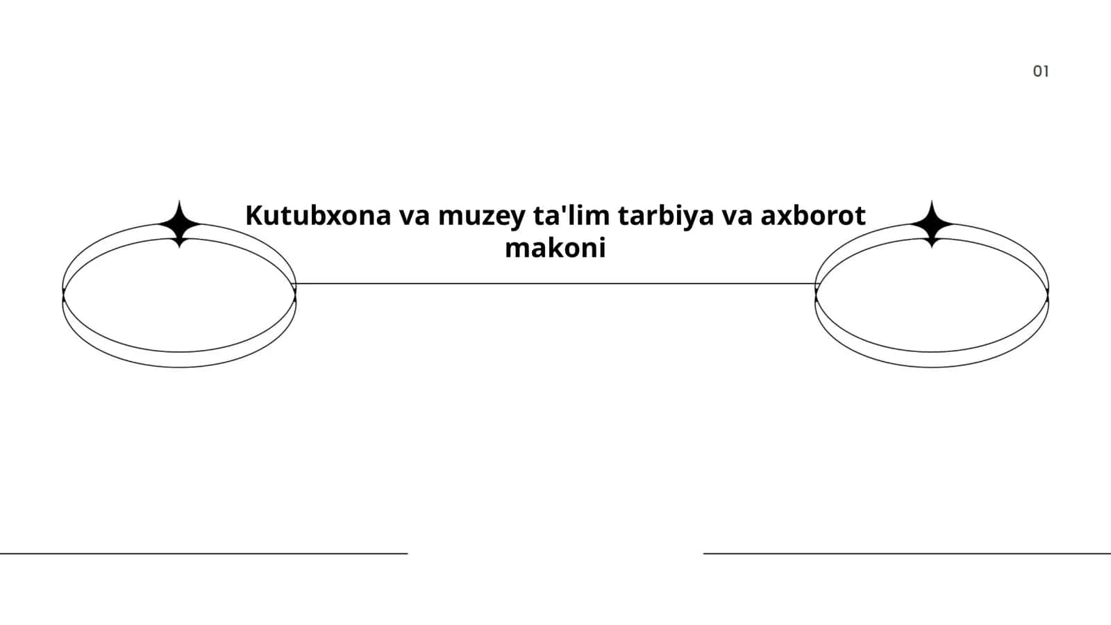 Kutubxona va muzey ta'lim tarbiya va axborot makoni