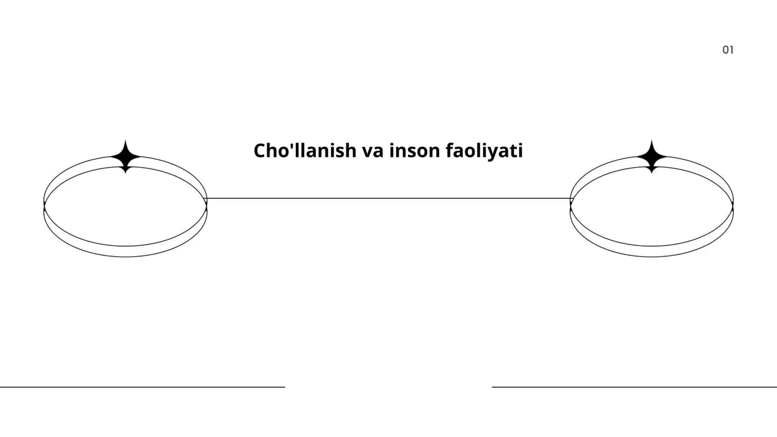 Cho'llanish va inson faoliyati