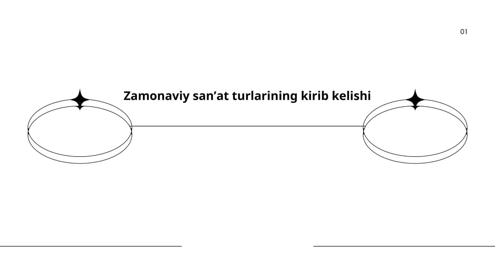 Zamonaviy sanʼat turlarining kirib kelishi