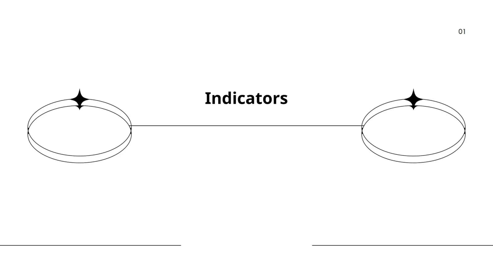 Indicators