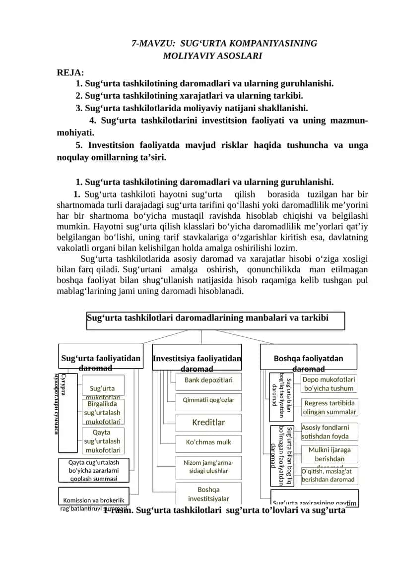 Sug‘urta Kompayniasining Moliyaviy Asoslari