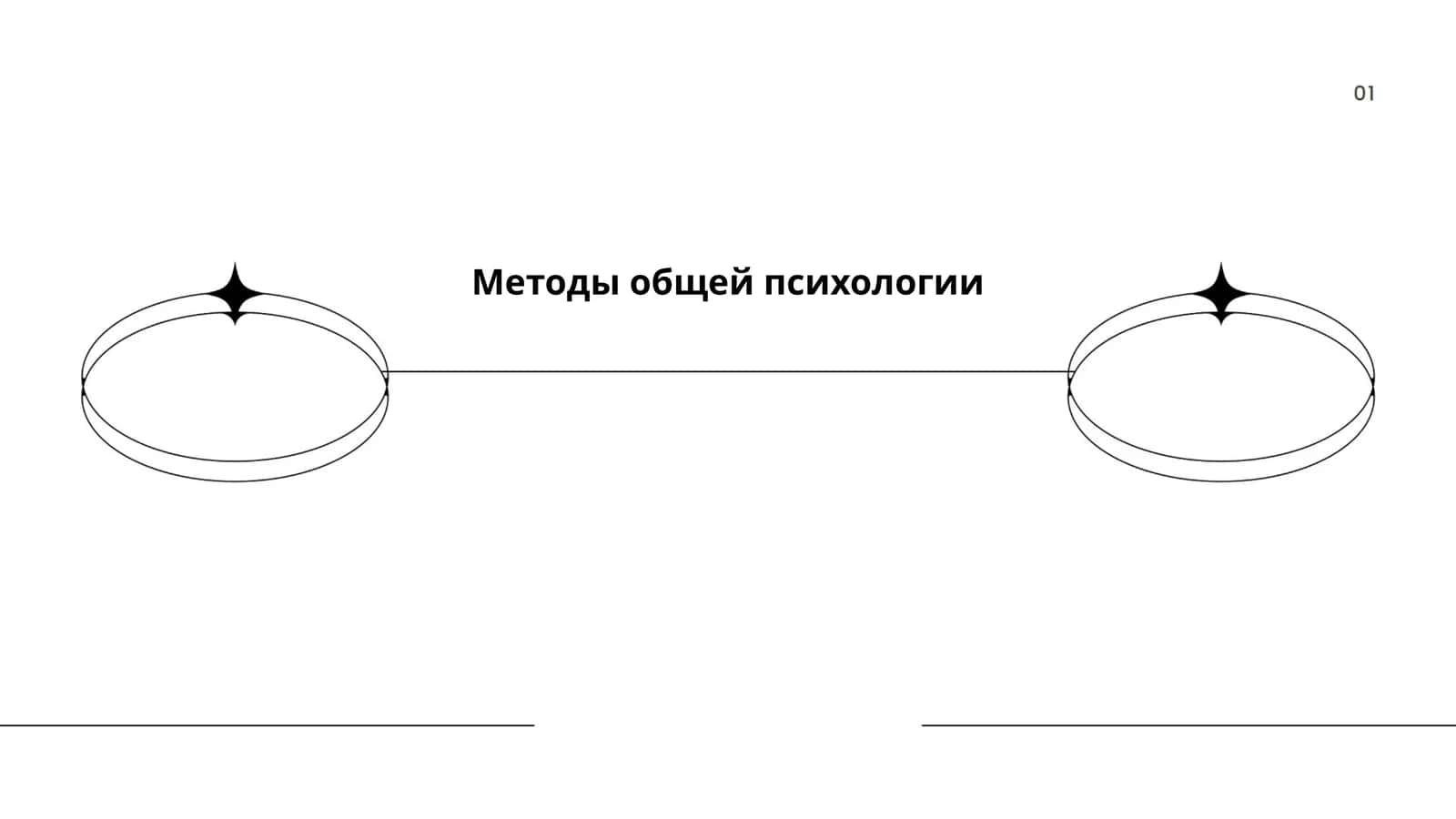 Методы общей психологии