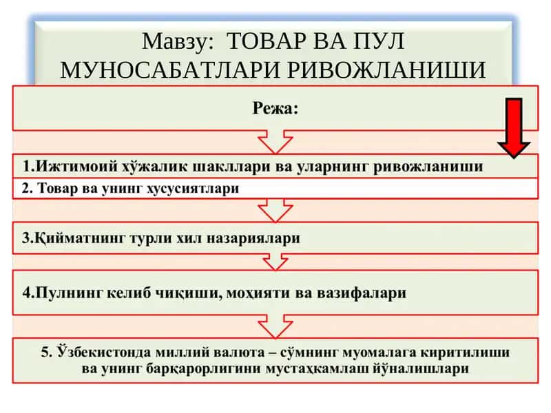 ТОВАР ВА ПУЛ МУНОСАБАТЛАРИ РИВОЖЛАНИШИ