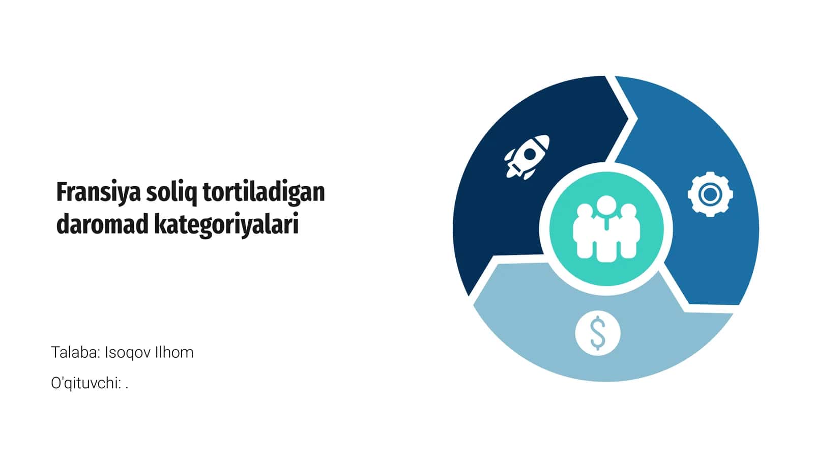 Fransiya soliq tortiladigan daromad kategoriyalari