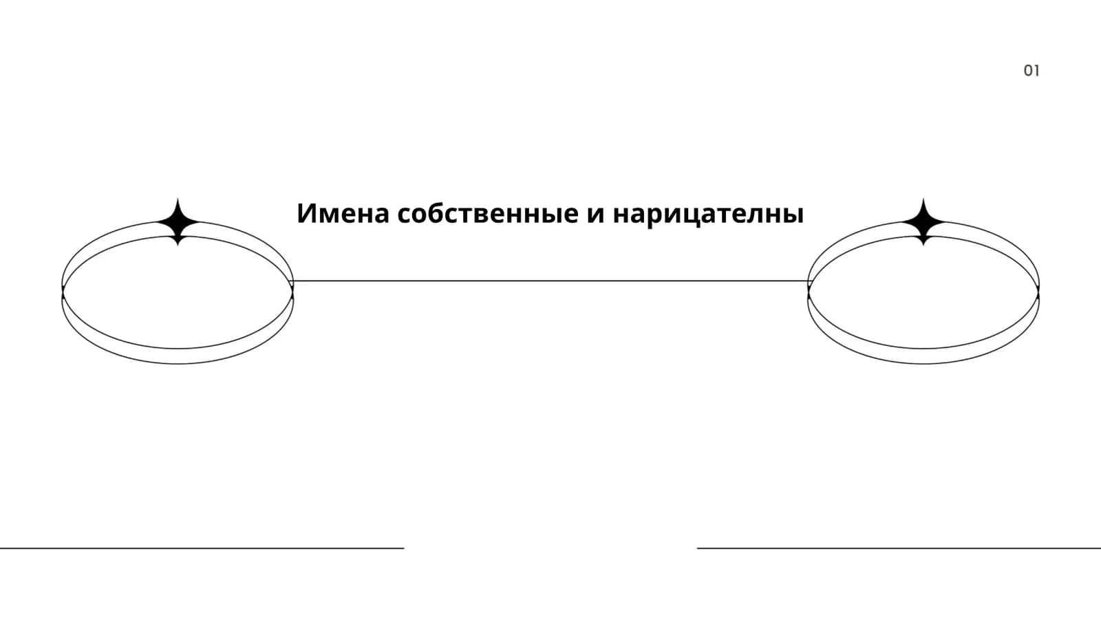 Имена собственные и нарицательны