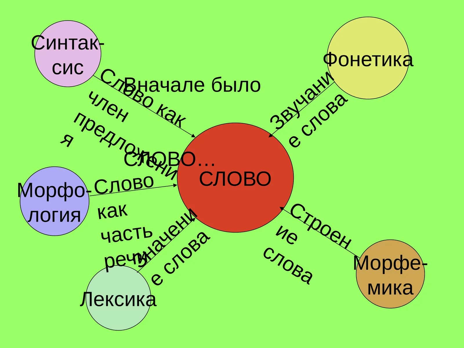 Фонетика