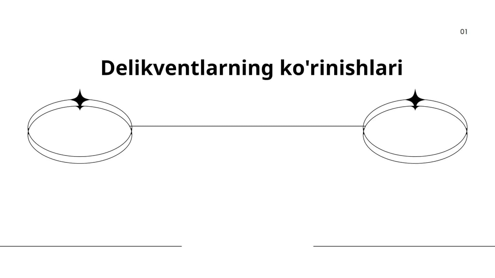 Delikventlarning ko'rinishlari
